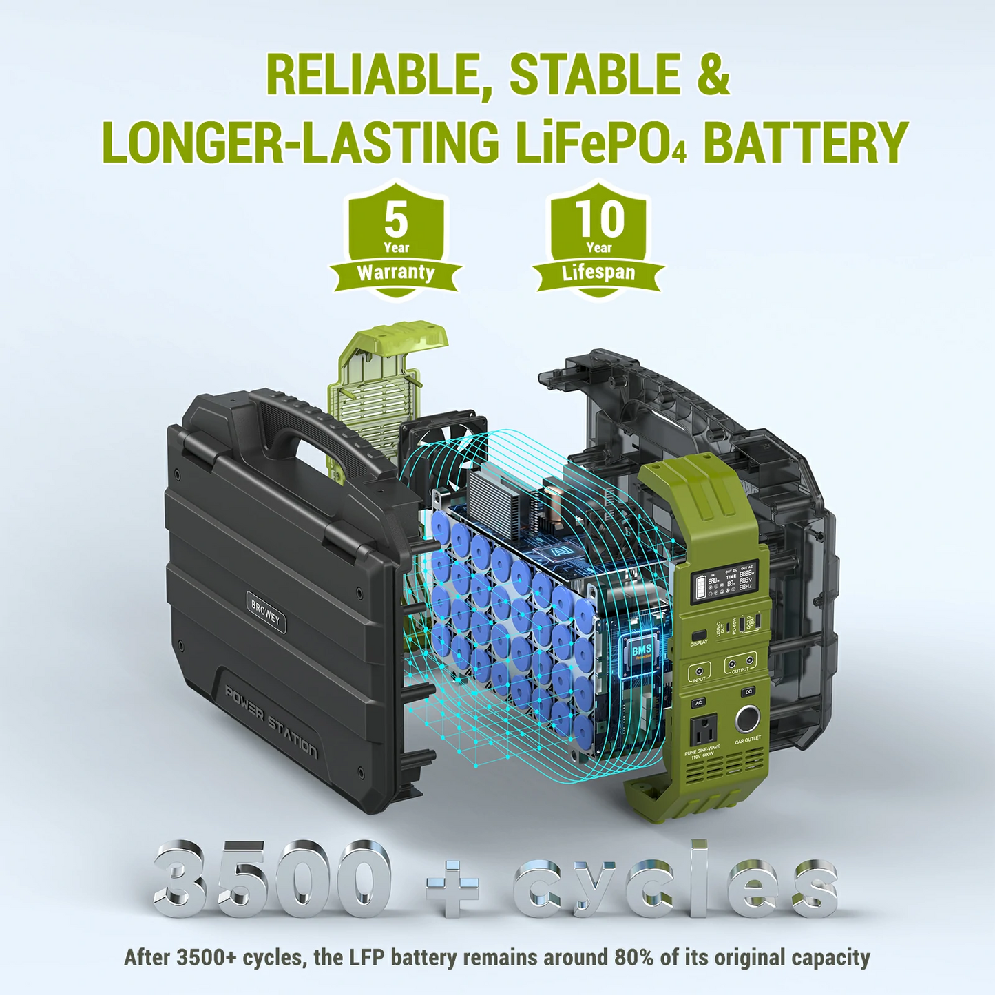 đ„Portable Power Station with Built-in Solar PanelăWorldwide Shippingă